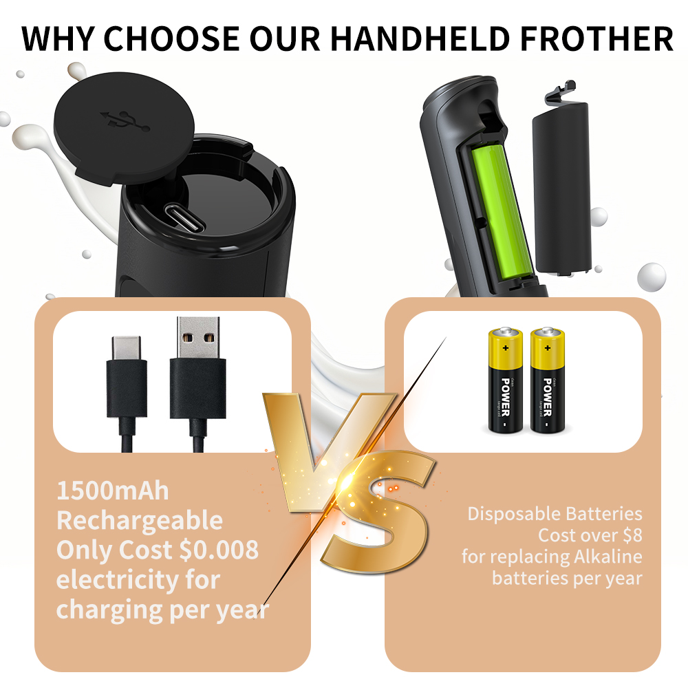 Pengaduk Susu Elektrik Genggam - Electric Milk Frother Handheld ulasan dan harga